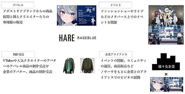 4つのビジネス案で収益化をめざす