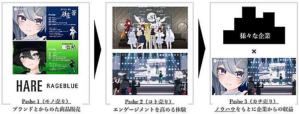 アダストリアは今年、エンゲージメントを高める体験の充実に力を入れていく