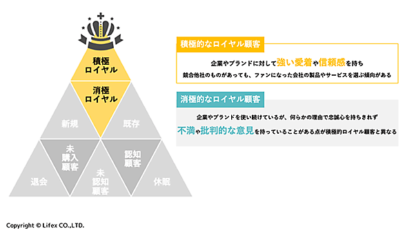 ライフェックス lifex CRM ロイヤル顧客