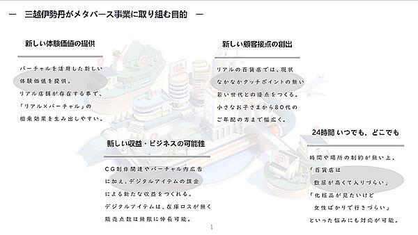 三越伊勢丹のメタバース事業の狙い