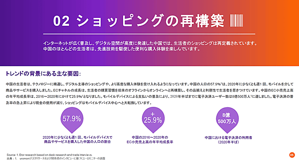 フェデックスエクスプレスが発表した中国でのデジタル・EC関連のトレンド分析資料では、オンラインでの購買活動がより多くの要素によって成り立っている