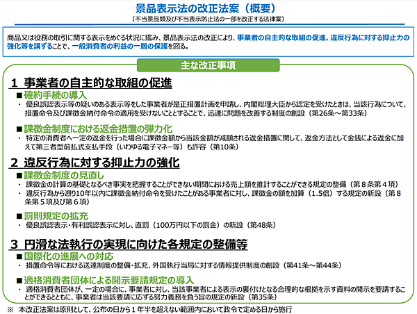 故意の不当表示には措置命令などを経ずに100万円以下の罰金を科す規定、繰り返し違反に対する課徴金の割増しなどを規定した景品表示法の改正案