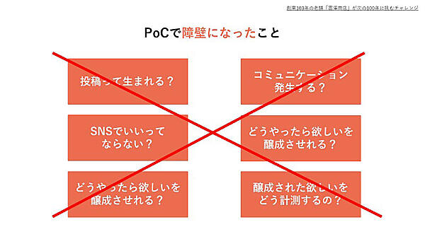 富澤商店 AIQ スマイルエックス オムニチャネル OMO ソーシャルコマース 障壁になると想定していた事項