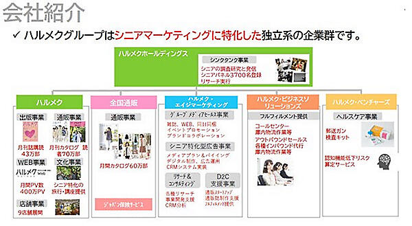 ハルメクグループの事業領域