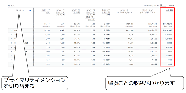 Googleアナリティクス4 GA4 基礎と活用法 ユーザー環境の詳細出見られるレポート