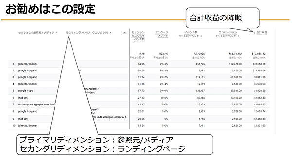 Googleアナリティクス4 GA4 基礎と活用法 参照元/メディアとランディングページ＋クエリ文字列を設定する