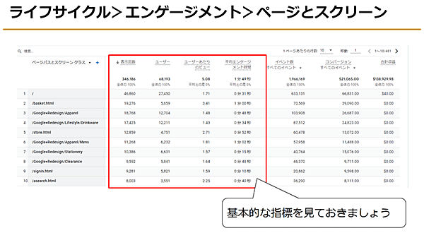 Googleアナリティクス4 GA4 基礎と活用法 ライフサイクル＞エンゲージメント＞ページとスクリーンのレポート
