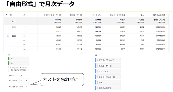 Googleアナリティクス4 GA4 基礎と活用法 月次データを作成する際の画面イメージ