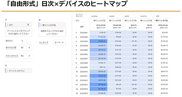 Googleアナリティクス4 GA4 基礎と活用法 日次とデバイス別のヒートマップのイメージ