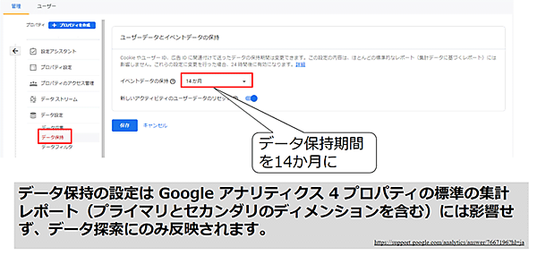 Googleアナリティクス4 GA4 基礎と活用法 データ保持の対象は乱作で作成したレポートのみ 14か月を選択
