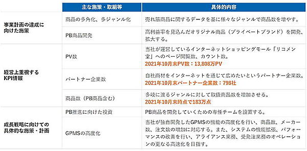 ECマーケティング事業の事業戦略（画像はジェネレーションパスの公表資料「事業計画及び成長可能性に関する事項」から編集部がキャプチャ）