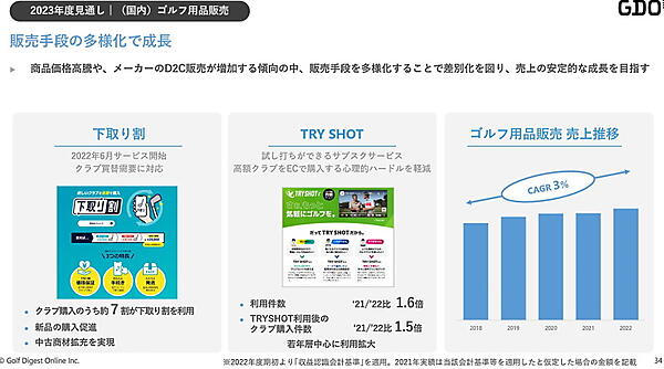 「下取り割」や、サブスク型サービス「トライショット」の伸長が目立った（画像はゴルフダイジェスト・オンラインのIR資料から編集部がキャプチャ）