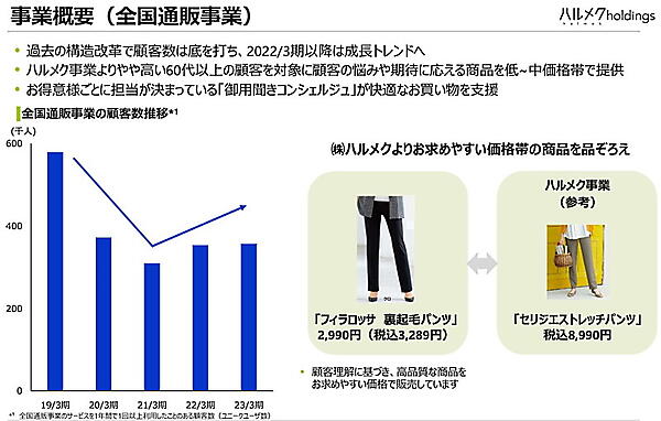 全国通販の事業概要（画像はハルメクHDのIR資料から編集部がキャプチャ）