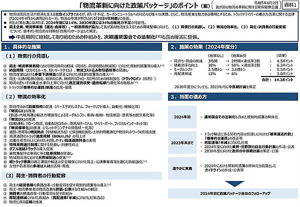 政府が発表した「『物流革新に向けた政策パッケージ』のポイント（案）」（画像は内閣官房の発表資料から編集部がキャプチャ）