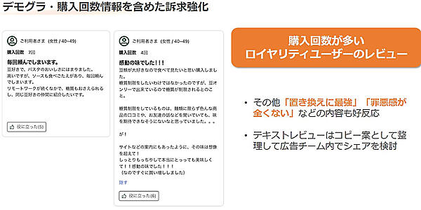 購入回数が多い顧客のレビューを掲載するとCVRが上がりやすかった