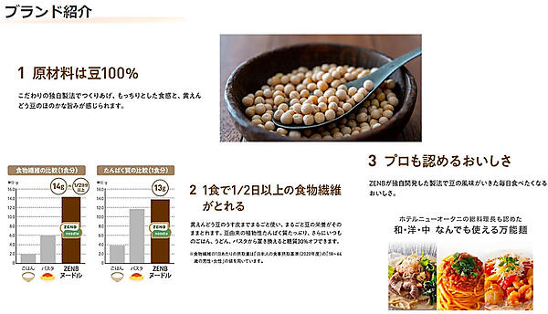 「ゼンブヌードル」の特徴