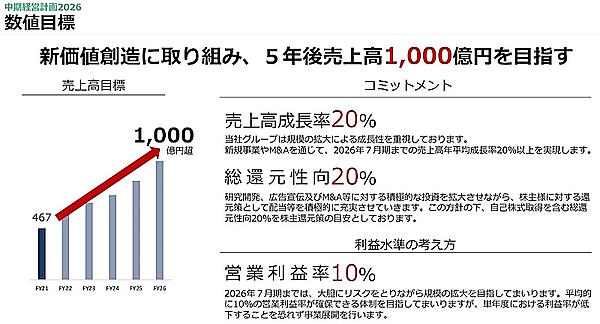 2026年度を最終年度としたファーマフーズの中期経営計画（画像は編集部がファーマフーズのIR資料からキャプチャ）
