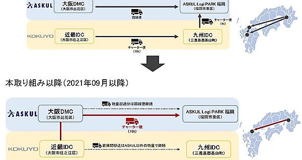 チャーター便の活用による共同配送（画像はアスクルの発表資料から編集部がキャプチャ）