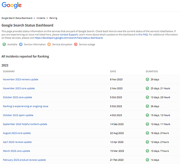 SEO 2024年の展望 Googleの検索に関するアップデートのダッシュボード