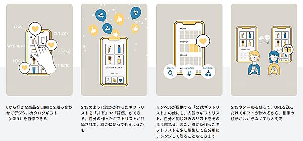 デジタルギフトのため、住所がわからなくてもギフトを贈れる