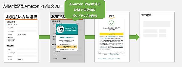 「支払い救済型Amazon Pay」の注文フロー
