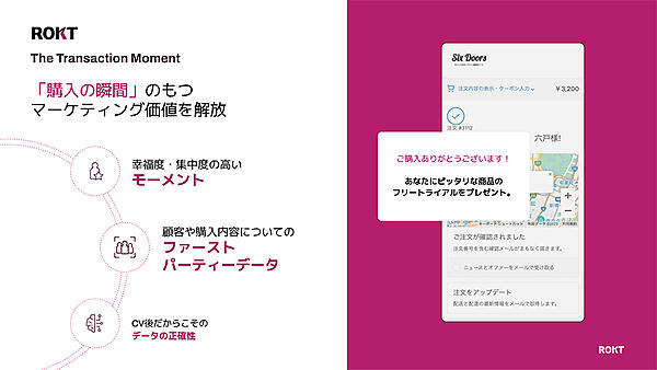 「Rokt Ecommerce」は「購入の瞬間」にアプローチできる

