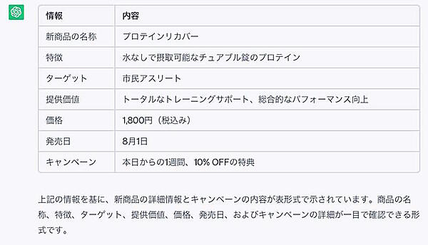 「ChatGPT」を動画作り活用する方法は？ 企画・構成、SNS、配信先までを提案してもらうためのプロンプトなどを解説