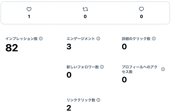 SNS投稿に「ChatGPT」は有効？ アイデア出し、コンテンツ生成、精度向上、時短などにつながる活用法