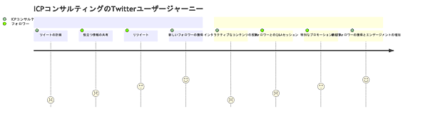 「ChatGPT Plus」のプラグイン、ECの現場で活用することはできる？ SNSや業務効率に使えそうなプラグイン5選
