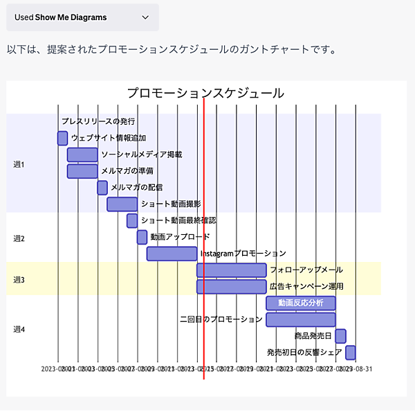 「ChatGPT Plus」のプラグイン、ECの現場で活用することはできる？ SNSや業務効率に使えそうなプラグイン5選