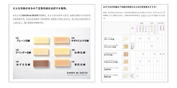メディアEC 事例 スキンケアメーカー「SAVON de SIESTA（サボンデシエスタ）」 せっけんの種類やお薦めを表でわかりやすく解説 カラーミーショップ