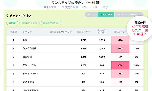 レポート機能のイメージ