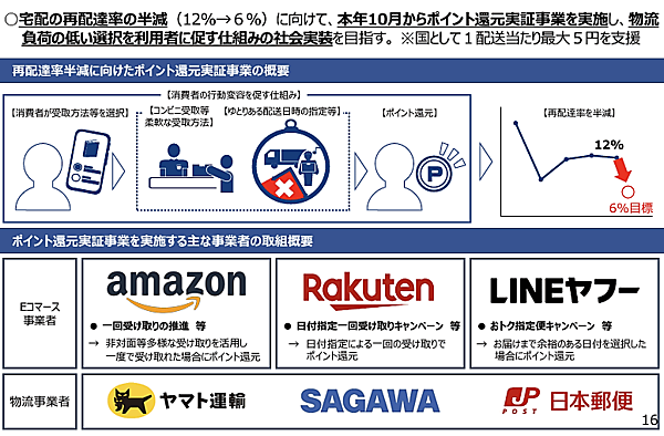 楽天グループ、アマゾンジャパン、LINEヤフー、ヤマト運輸、佐川急便、日本郵便の6社は10月から、置き配やコンビニ受け取り、ゆっくり配送などの配送手段を選択した消費者に対し、ポイントを還元する取り組みを始める