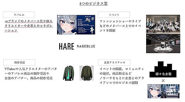 アダストリアがメタバース事業で軸としている4つのビジネス案