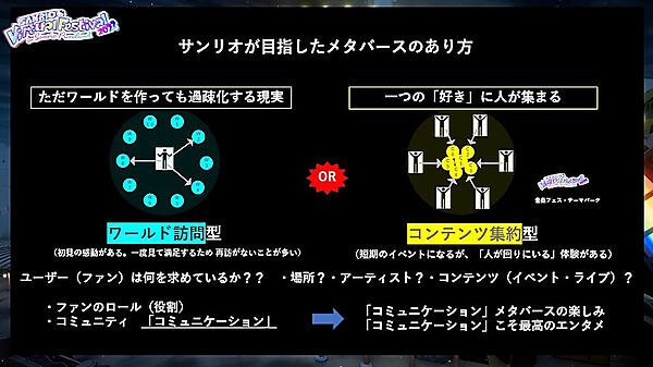 サンリオがめざすのは右の「コンテンツ集約型」