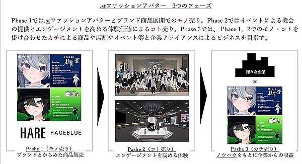 アダストリアはメタバース事業において「モノ売り」だけでなく「コト売り」も重視している