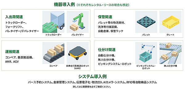 経済産業省は「物流効率化に向けた先進的な実証事業」において、荷主企業が行った物流効率化のための設備・システム投資に補助金を交付する取り組みを始める