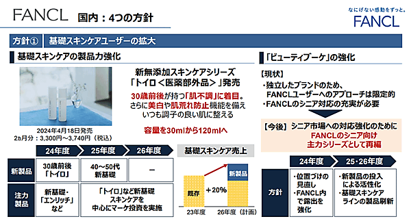 ファンケルが策定した第4期中期経営計画（2024～2026年度）は「再興2026」と銘打ち、化粧品・健康食品それぞれ新たな層の開拓やCRM変革、中国・ASEANなど海外展開の強化などに取り組む