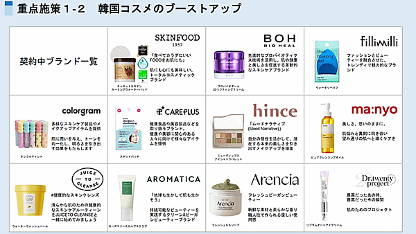 生協への卸販売、通販、ECなどを手がけるIKホールディングス（アイケイHD）は中期経営計画（中計）「IK Way to2027」を策定、「韓国コスメの強化」「セールスマーケティング事業の基盤強化」「EC強化と海外事業の再チャレンジ」の3つを重点施策に掲げた