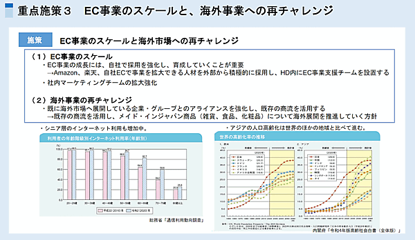 生協への卸販売、通販、ECなどを手がけるIKホールディングス（アイケイHD）は中期経営計画（中計）「IK Way to2027」を策定、「韓国コスメの強化」「セールスマーケティング事業の基盤強化」「EC強化と海外事業の再チャレンジ」の3つを重点施策に掲げた
