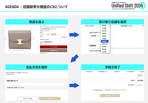 Ｗ２ ユニファイドコマース K-ブランドオフ 取り寄せ機能 ECサイトから商品を近くの店舗に取り寄せ、現物を確認できる