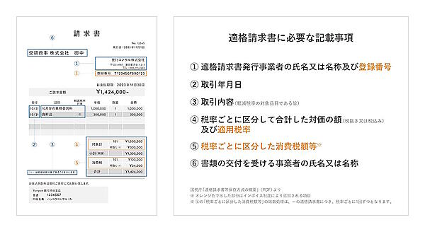適格請求書に必要な記載事項