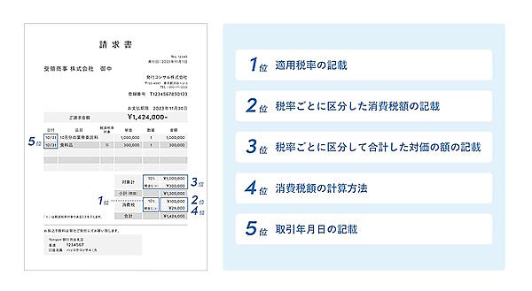 適格請求書で不備が多かった項目トップ5