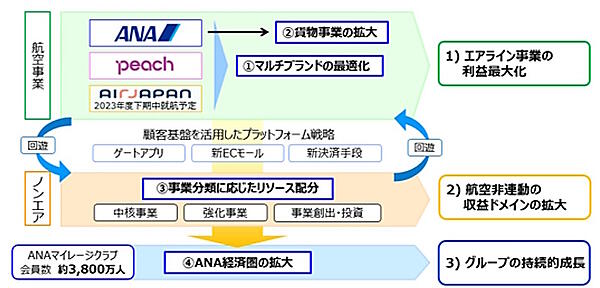 ニュースまとめ 運営堂 ANA Mall
