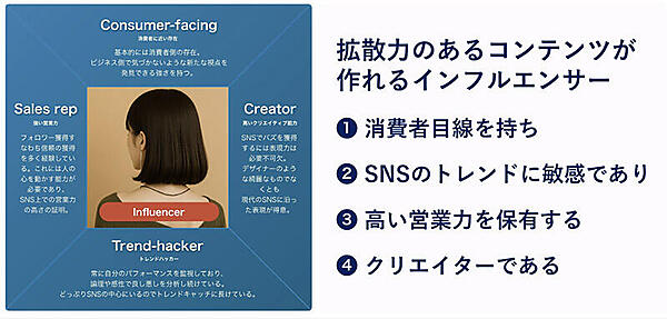 拡散力のあるコンテンツを作成できるインフルエンサーの特徴