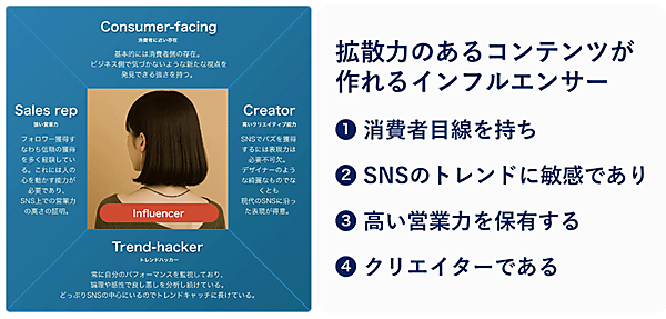 PLAN-B TikTok Shop 成果を出せるインフルエンサーの特長