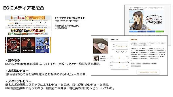 ECサイトに記事コンテンツを多く持ち、メディアとしての機能を融合している
