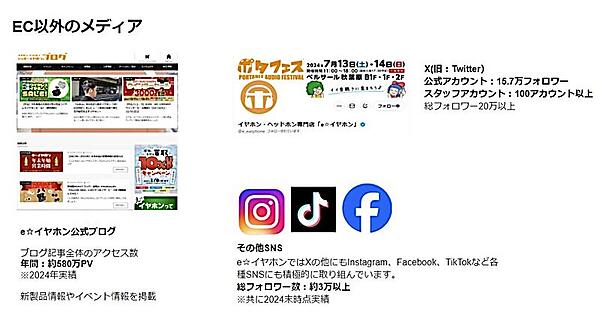 タイムマシンが「e☆イヤホン」のメディアとして運用する運営するチャネル