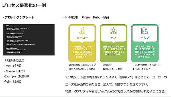 タイムマシンが取り組むプロセス最適化の一例