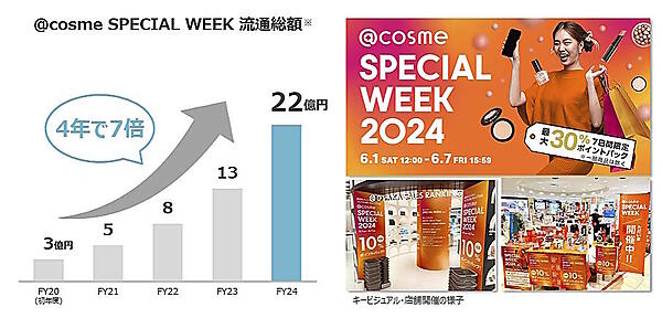 アイスタイル、実店舗・ECのリテール事業が絶好調の理由